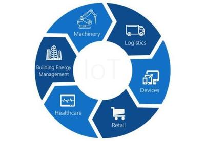 大數(shù)據(jù)服務(wù) 連接高頻科技熱詞，重塑數(shù)字時代生活