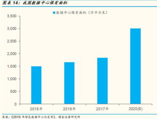 新基建深度聚焦 數(shù)據(jù)中心與工業(yè)互聯(lián)網(wǎng)——解析數(shù)據(jù)服務(wù)如何驅(qū)動翻倍龍頭崛起